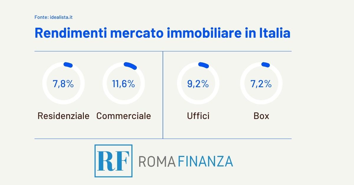 infografica-rendimento-investire-in-immobili